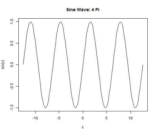 plot of chunk curve01